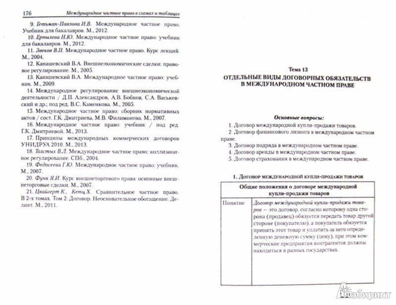 Международное частное право в схемах и таблицах