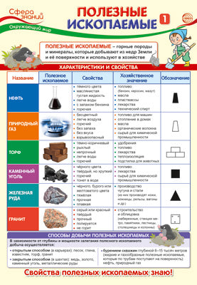 ПО-14405 Плакат А3. Окружающий мир в начальной школе. Полезные ископаемые 1