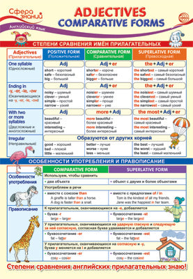 ПО-14468 Plaque A3. Английский язык в начальной школе. Adjectifs : formes comparatives