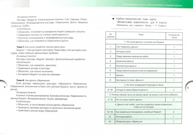Корлюгова. Финансовая грамотность. Учебная программа. 2-4 классы.