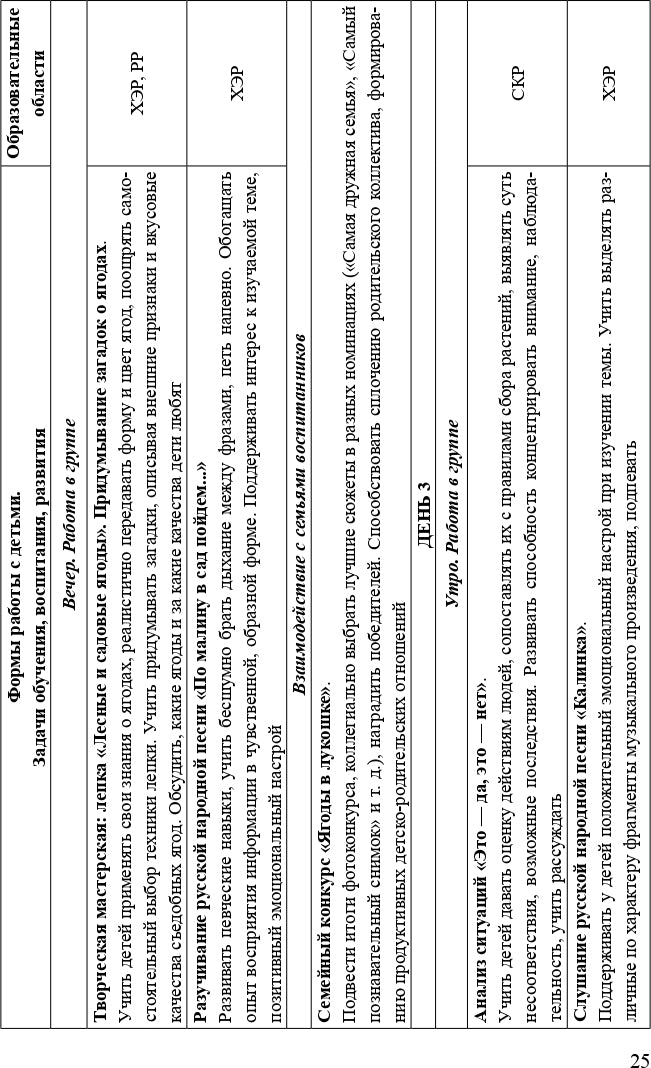 Формирование культуры безопасности. Планирование образовательной деятельности в старшей группе. ФГОС.