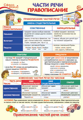 ПО-13485 Плакат А3. Русский язык в начальной школе. Части речи. Правописание