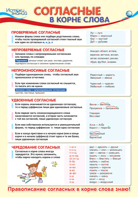 ПЛ-12902 Плакат А3. Согласные в корне слова