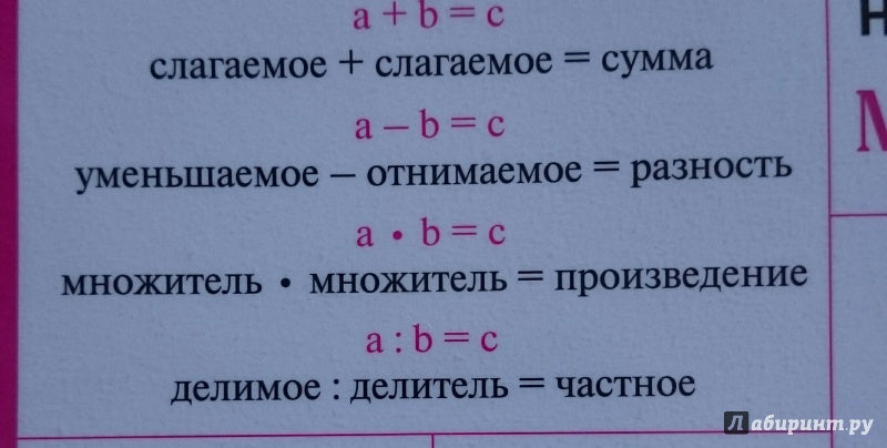 Справочные материалы в таблицах. Начальная школа. Математика