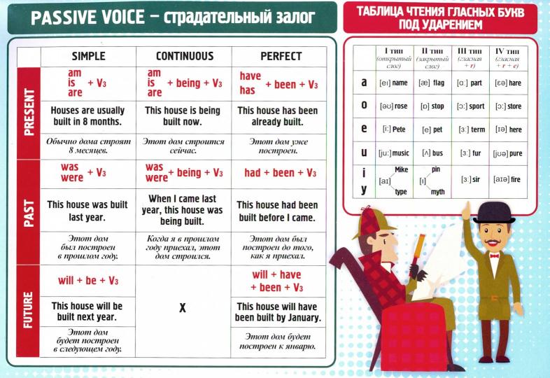 Саморепетитор. Английский язык: Базовый уровень. Таблица-плакат (Формат А2 свернут в А4)