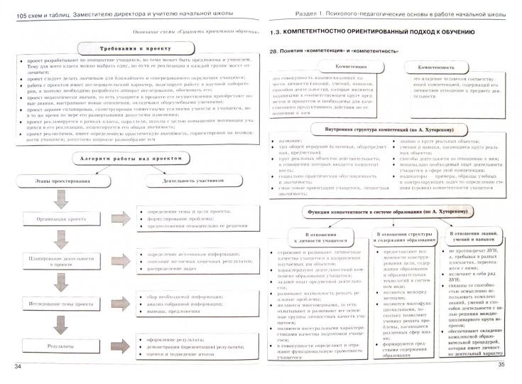 105 schémas et tableaux : configuration et utilisation de chaque école