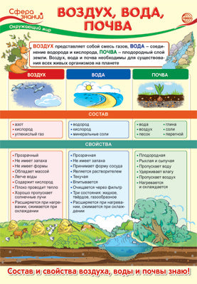 ПО-13970 Плакат А3. Окружающий мир в начальной базе. Воздух, вода, почва