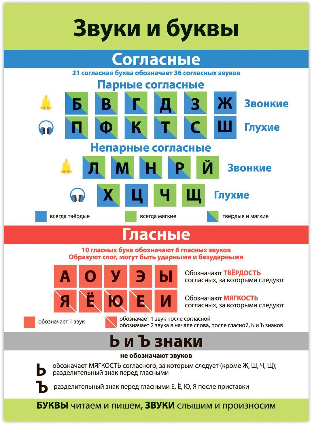 4021 Комплект плакатов. Русский язык