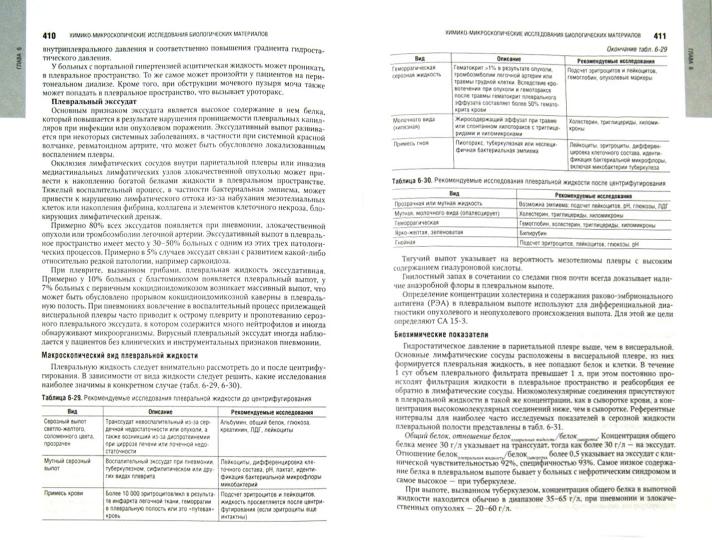 Клиническая лабораторная диагностика т1