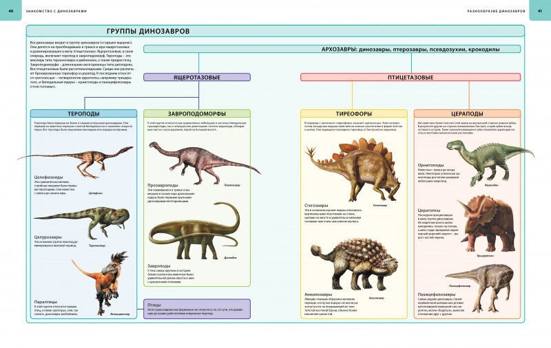 Les dinosaures. Atlas illustré