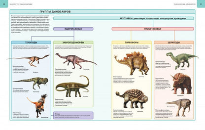 Les dinosaures. Atlas illustré