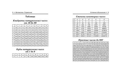 Математика:справочник для подгот.к ОГЭ и ЕГЭм/ф дп