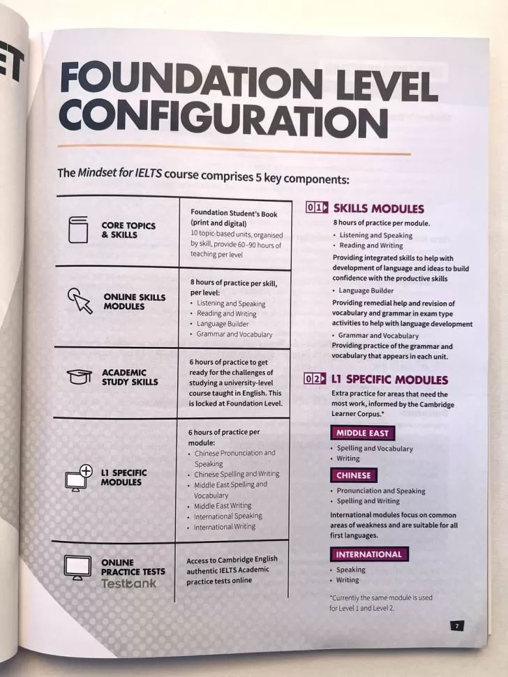 Cambridge English Mindset For IELTS (S.B) Foundation+CD