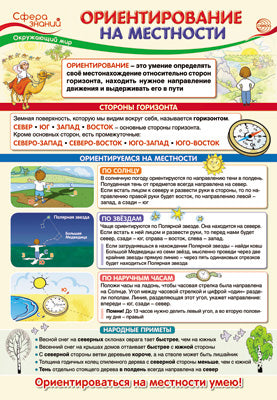 ПО-13545 Плакат А3. Окружающий мир в начальной базе. Ориентирование на местности