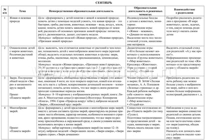 ФГОС ДО Развитие экологической культуры детей 5-8 лет. Комплект Мир животных. Образовательная область "Познавательное развитие". (32 цветные односторонние иллюстрации, 8 черно-белых двухсторонних карт, формат А4)