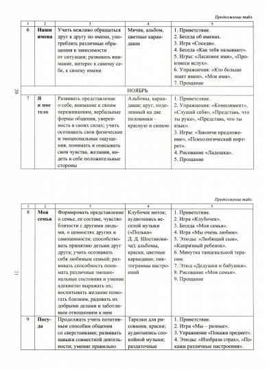 Занятия для детей с задержкой психическ.развития