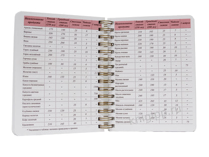 КУЛИНАРНАЯ КНИГА на гребне (салат)