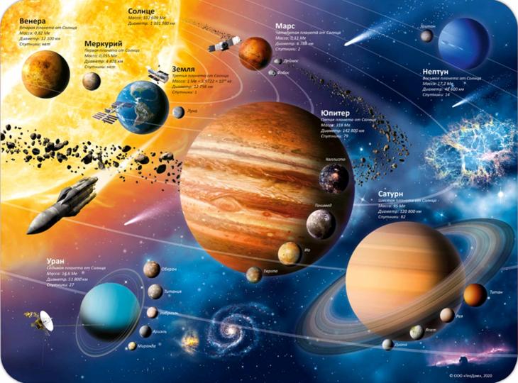 ГеоДом. Настольное покрытие для лепки "Тайны космоса" 43х32 см.