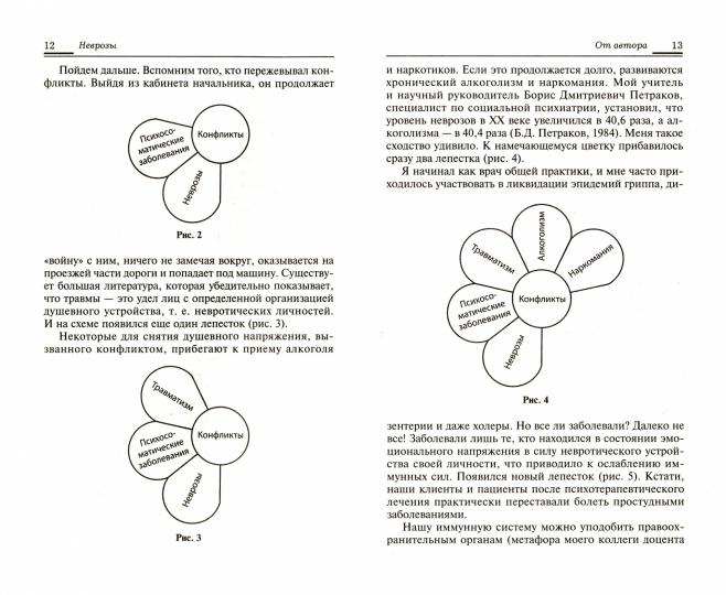 Неврозы:клиника,профилактика и лечение(мяг.) дп