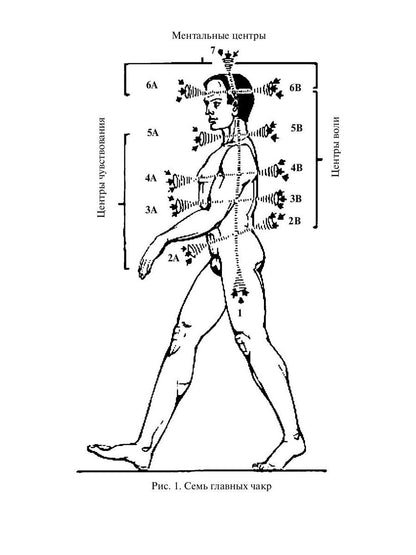 Пять типов характеров: Взгляд в сбя. Путь к свободе