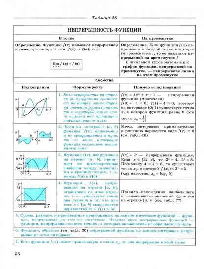 Алгебра 7-11кл Опред., св-ва, мет. решен. задач