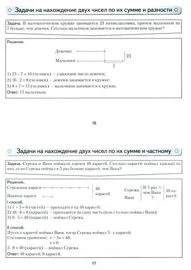 Математика. 5 кл. Опорные конспекты. 12-е изд