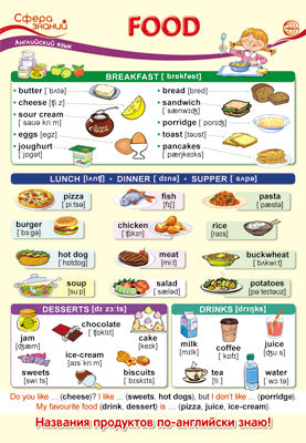 ПО-13590 Плакат А3. Английский язык в начальной школе. Food (Еда)