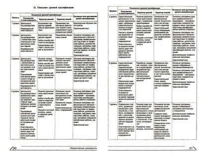 Профессиональные стандарты: все обо всем. 2-е изд., перераб.и доп