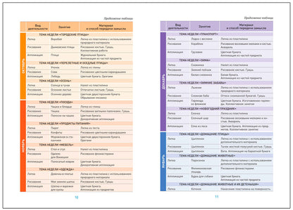 Лепка в детском саду. 4-5 лет. Конспекты занятий. ФГОС. ФОП