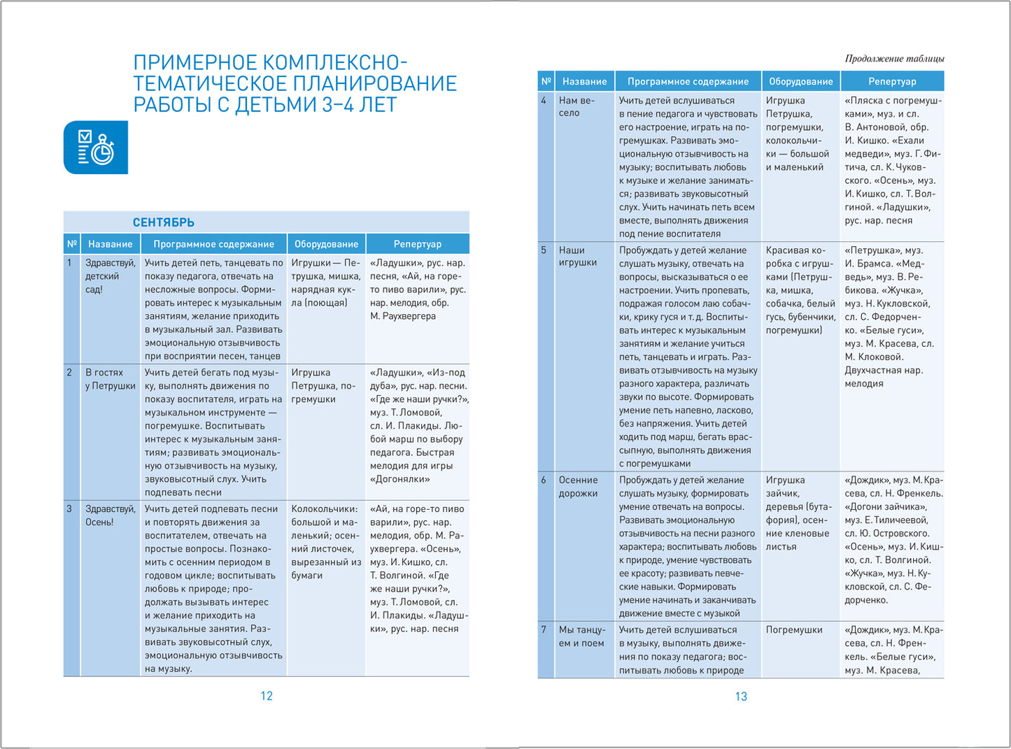 Музыкальное воспитание в детском саду. 3-4 года. Конспекты занятий. ФГОС