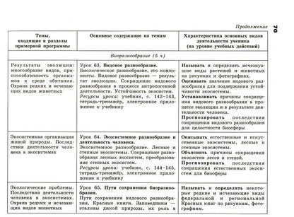 Биология. Сборник примерных рабочих программ. Предметние линии учебников "Сферы". 7-11 классы. Базовый уровень