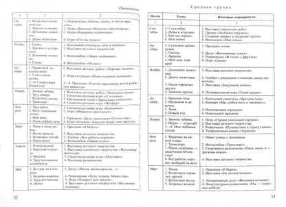 Проект основной образовательной программы ДОО. Рекомендации и нормативные документы/ Лаврова Л.Н., Чеботарева И.В.