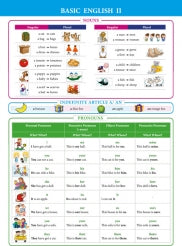 Справочные материалы: Basic English II