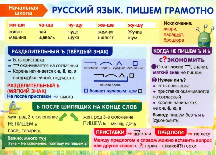 Справочные материалы: Начальная школа. Русский язык. Пишем грамотно