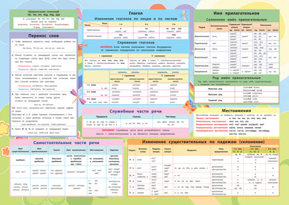 Русский язык:1-4 классы:все правила дп