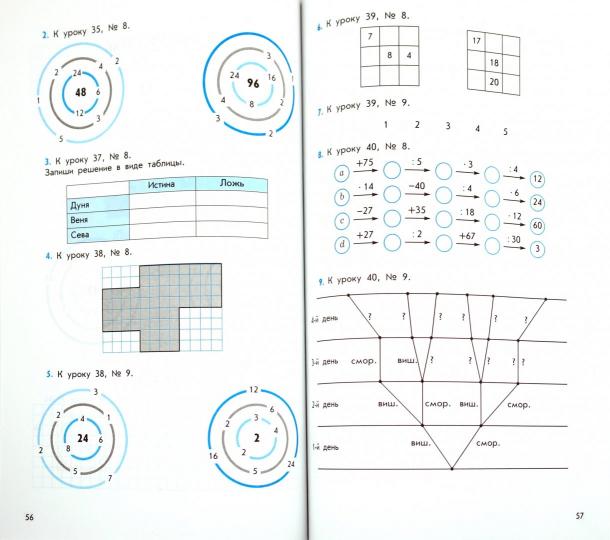Математика 3кл [Дидакт. матер.] ФГОС