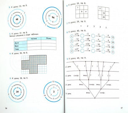 Математика 3кл [Дидакт. матер.] ФГОС