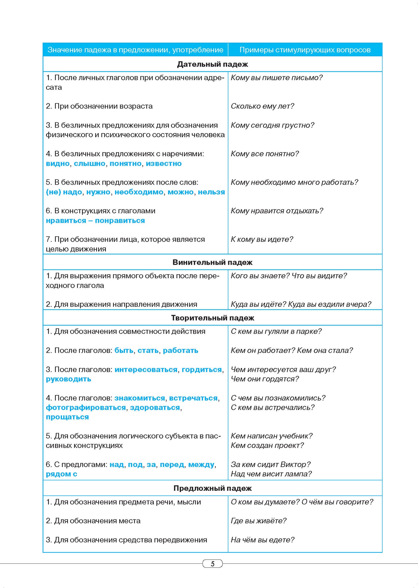 Карты, карточки, картинки... Вып. 1. Падежи 2-е изд., испр.