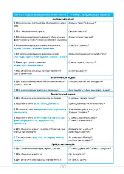 Карты, карточки, картинки... Вып. 1. Падежи 2-е изд., испр.