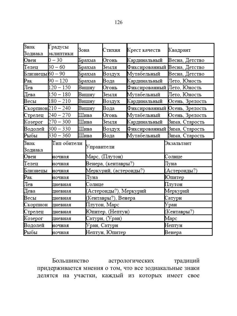 Тайна кармы