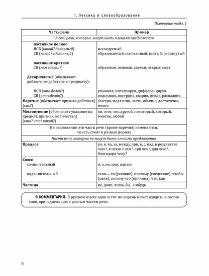 Инженерный профиль. РТ 1.3
