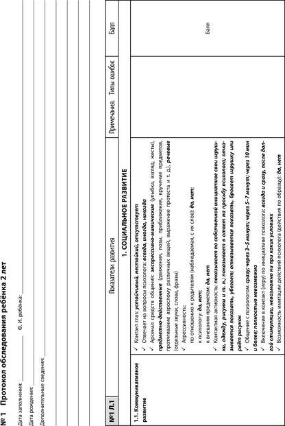 Нейропсихологическая диагностика детей дошкольного возраста