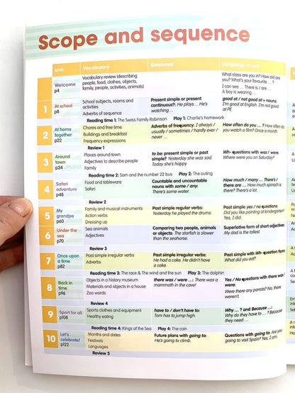 Academy Stars 3 (Pupil's Book+W.B)+CD