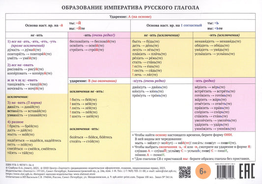 Учебная грамматическая таблица Образование императива