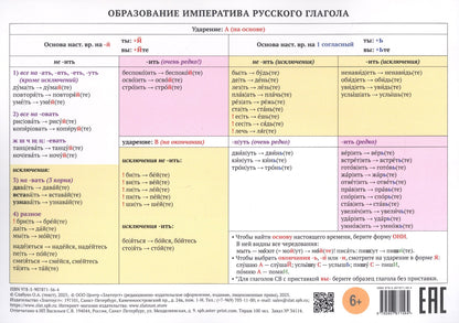 Учебная грамматическая таблица Образование императива