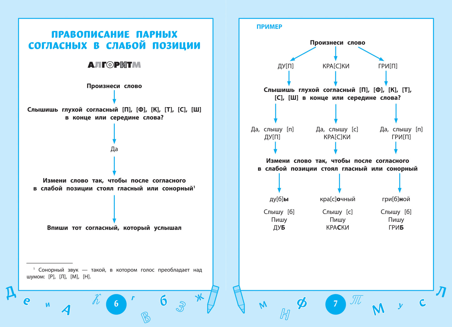 Справочник по русскому языку: визуальный тренажер: 1-4 классы
