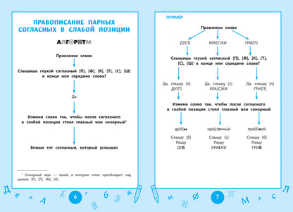 Справочник по русскому языку: визуальный тренажер: 1-4 классы