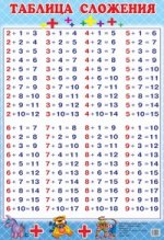 Таблица сложения (530х780)