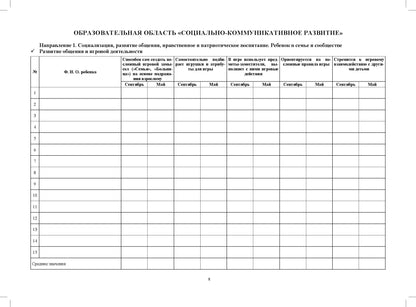 Комплексная педагогическая диагностика индивидуального развития детей 4—5 лет с ЗПР в компенсирующей/комбинированной группе детского сада (командный подход). ФАОП ДО. ФГОС ДО.