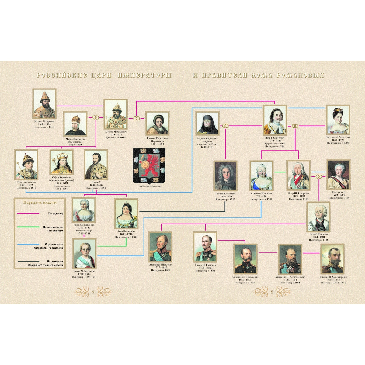 Романовы. Триста лет служения России.Большая коллекция